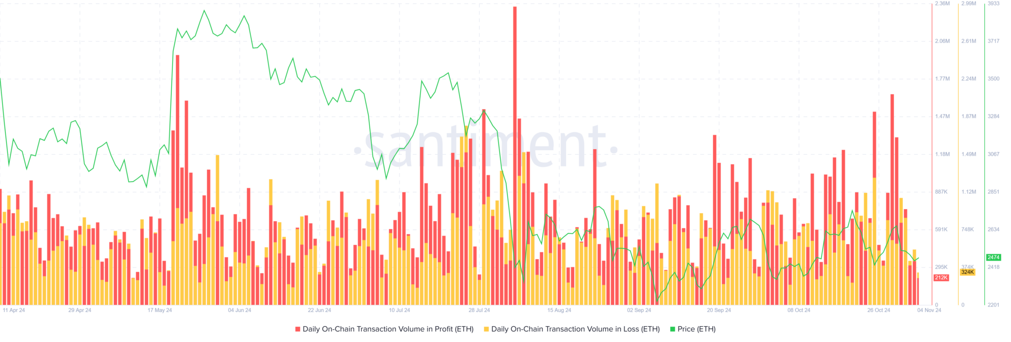 ETH повторит паттерн 2016 года и устроит ралли на 2 738% image 1