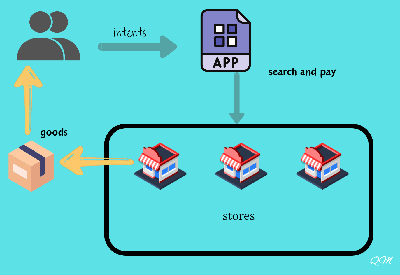 “智动化”时代:意图交易与AI-Agent能碰撞出火花? image 1