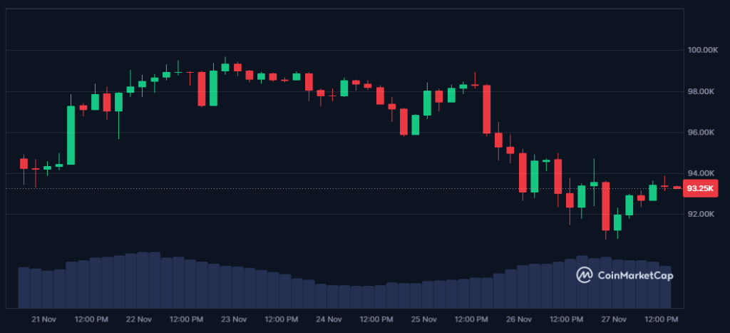 Dernière correction du Bitcoin avant les 150 000 $ ? image 1