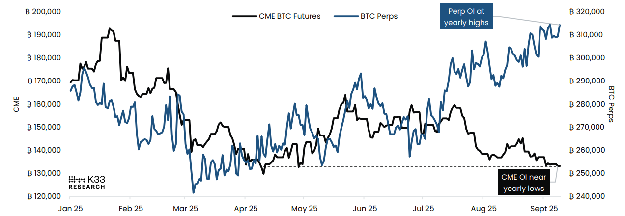 Pronóstico del Bitcoin: El interés abierto del BTC se dispara antes del IPP de EE.UU. image 1