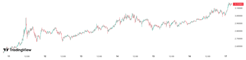 “Si XRP supera su ATH podría desplazar a Ethereum”: proyecta analista image 0