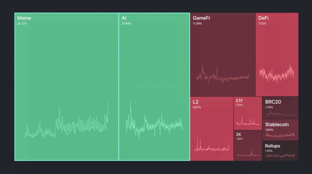 Altcoin Season Index Tunjukkan Altseason Segera Dimulai? Ini 3 Alasan Pentingnya! image 1