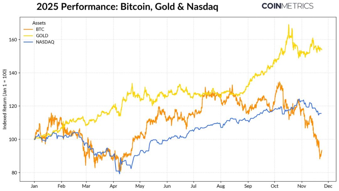 The Crypto Market Amid Liquidity Drought: The Dual Test of ETFs and Leverage image 0