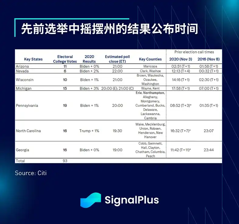 SignalPlus宏观分析：预计本周仅降息25个基点；短期交易活动将激增 image 6