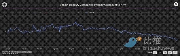 Arthur Hayes：警惕 BTC 跌至 8 万，这或是新一轮“印钞”的入场券 image 5