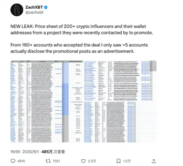 百萬美元推廣黑幕：ZachXBT揭海外KOL恰飯江湖 image 0