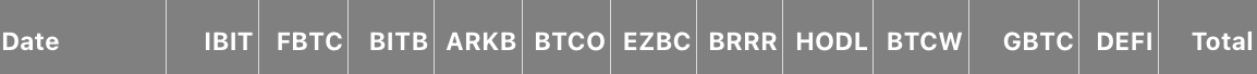 Les entrées dans les ETF Bitcoin américains sont en baisse image 0