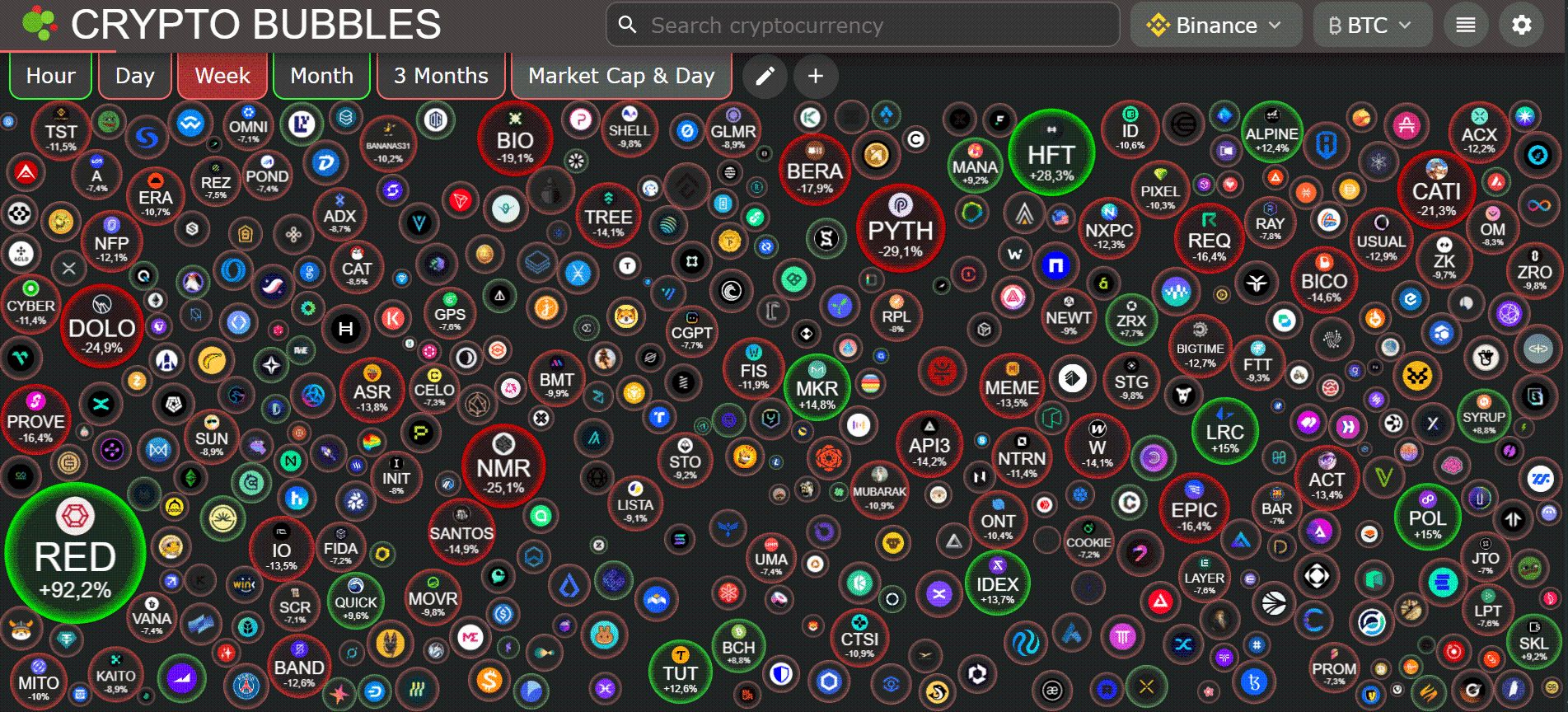 [LIVE] Vorhersage: Kryptomärkte brechen zusammen? Altcoins tiefrot
