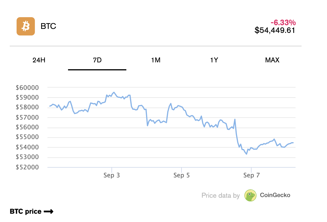 比特币在 9 月份遭遇打击——但“Uptober”即将到来 image 0