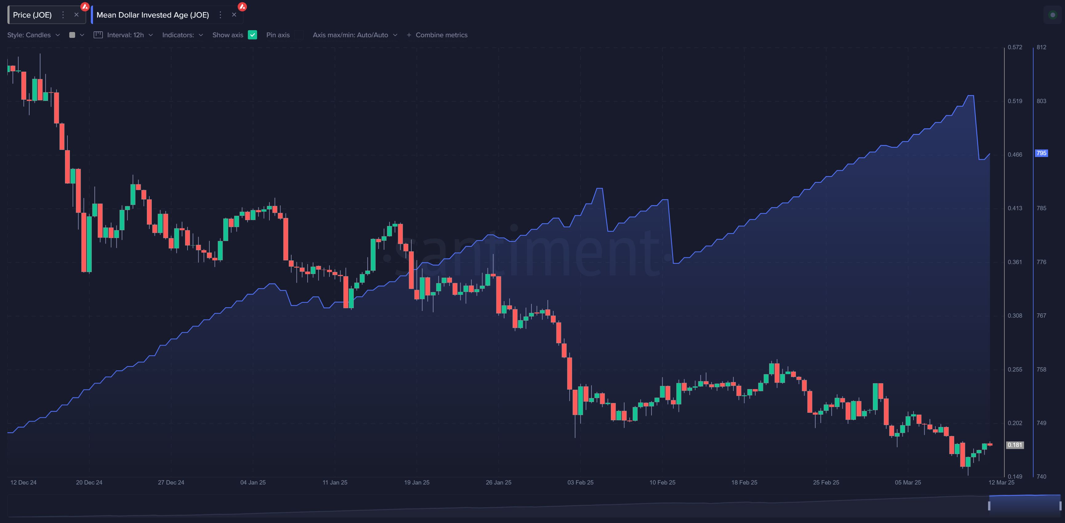 Watch These Activity Spikes While Markets are Down! image 9