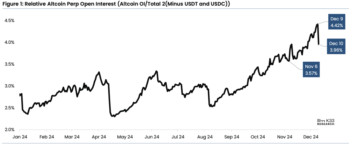 La plus grande liquidation d'altcoins depuis 2021 frappe au milieu de la vente massive du marché crypto image 1