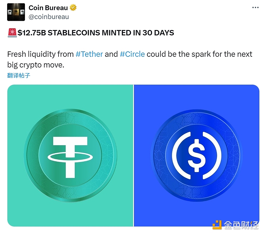 So‘nggi 30 kun ichida yangi chiqarilgan stablecoin miqdori 12.75 milliard AQSh dollariga yetdi