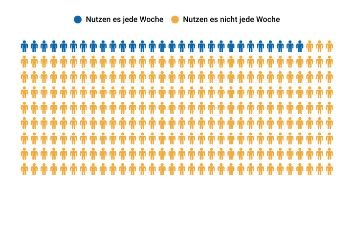Angst vor KI-Aktienblase bei Profis und Privatanlegern so groß wie nie – droht auch der Kryptoszene, mit in den Abgrund gerissen zu werden? (Infograf image 10