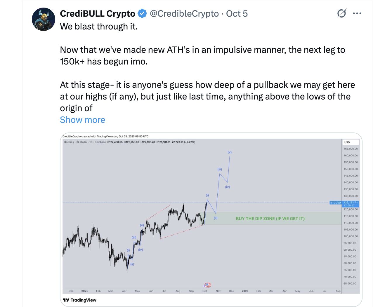 Predicción del precio de Bitcoin — ¿Puede BTC mantener los $122K mientras los analistas favorecen a Solana y Ethereum por su impulso alcista? image 1