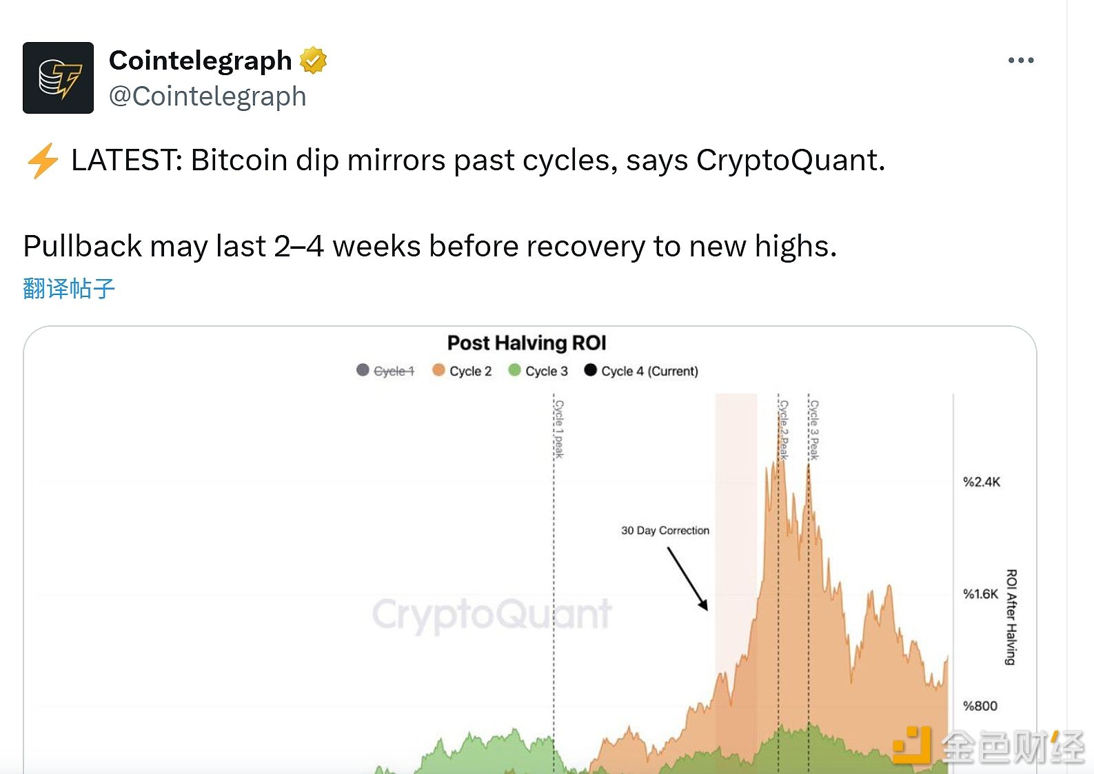 CryptoQuant: Esta corrección de Bitcoin podría durar entre 2 y 4 semanas antes de repuntar hacia un nuevo máximo