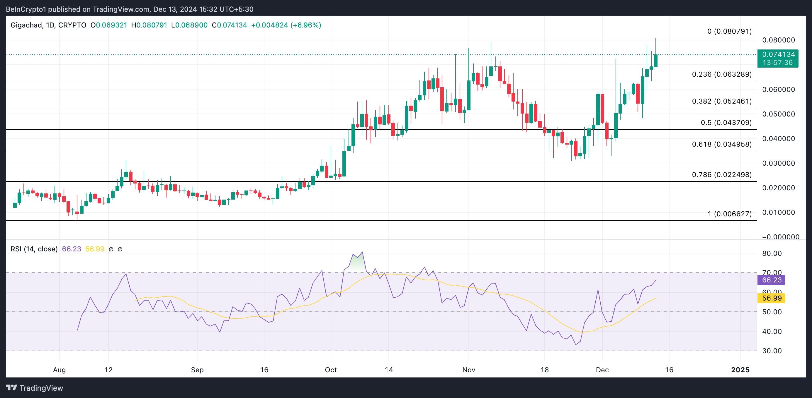 Điểm danh các token chạm đỉnh ATH hôm nay image 2