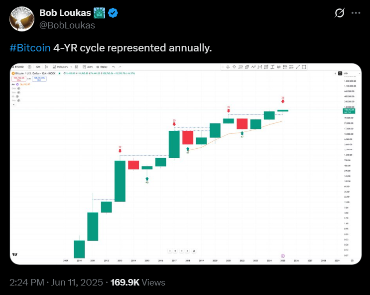 Pantera Capital’s Accurate Bitcoin Price Prediction Highlights Halving Cycle Impact and Institutional Adoption Trends image 1