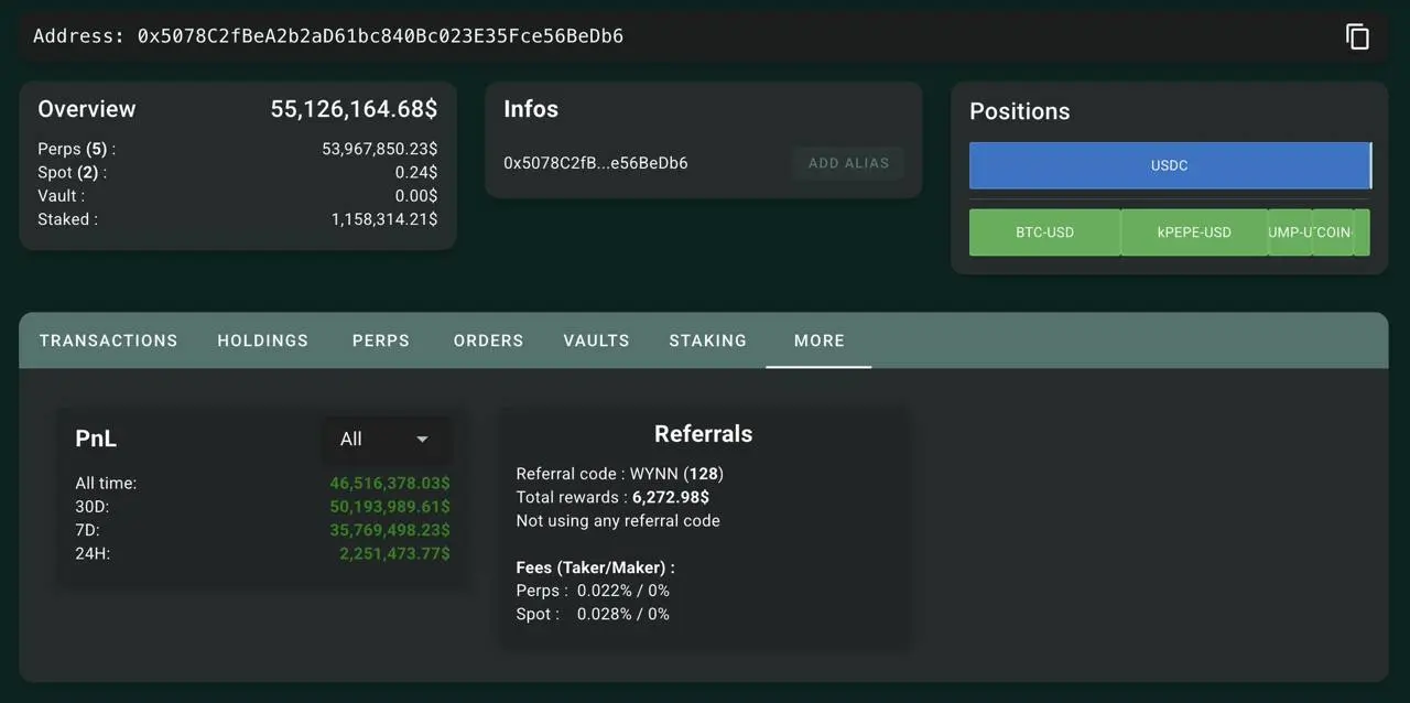 How this trader racked up $46.5 million profits from leveraged crypto bets on Hyperliquid image 0