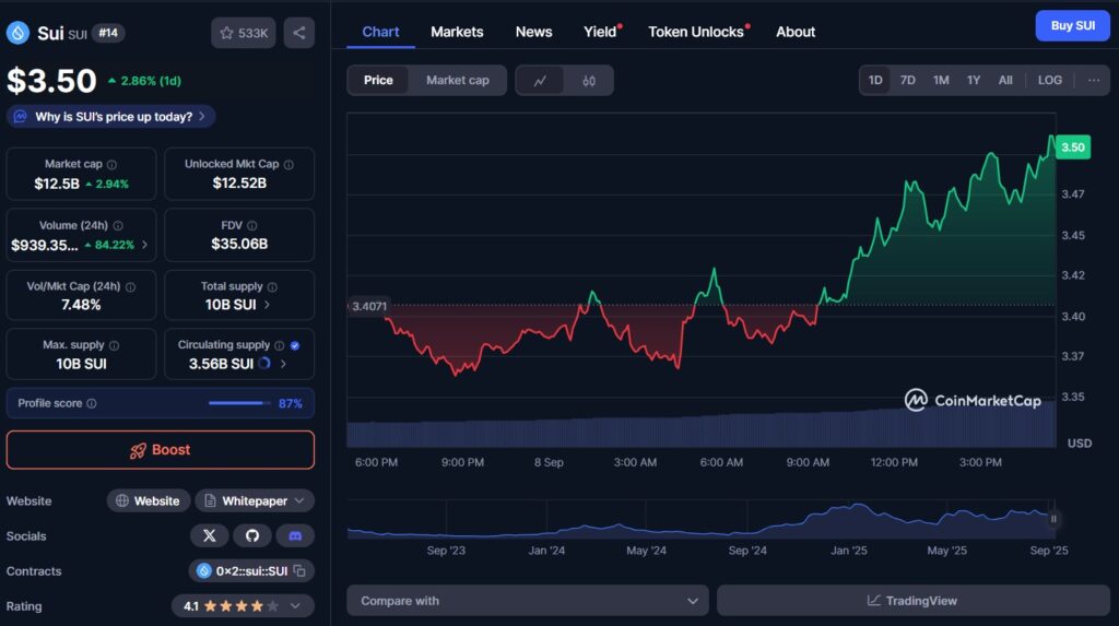 SUI vs HYPE : le meilleur token à HODL en 2025 ? image 3