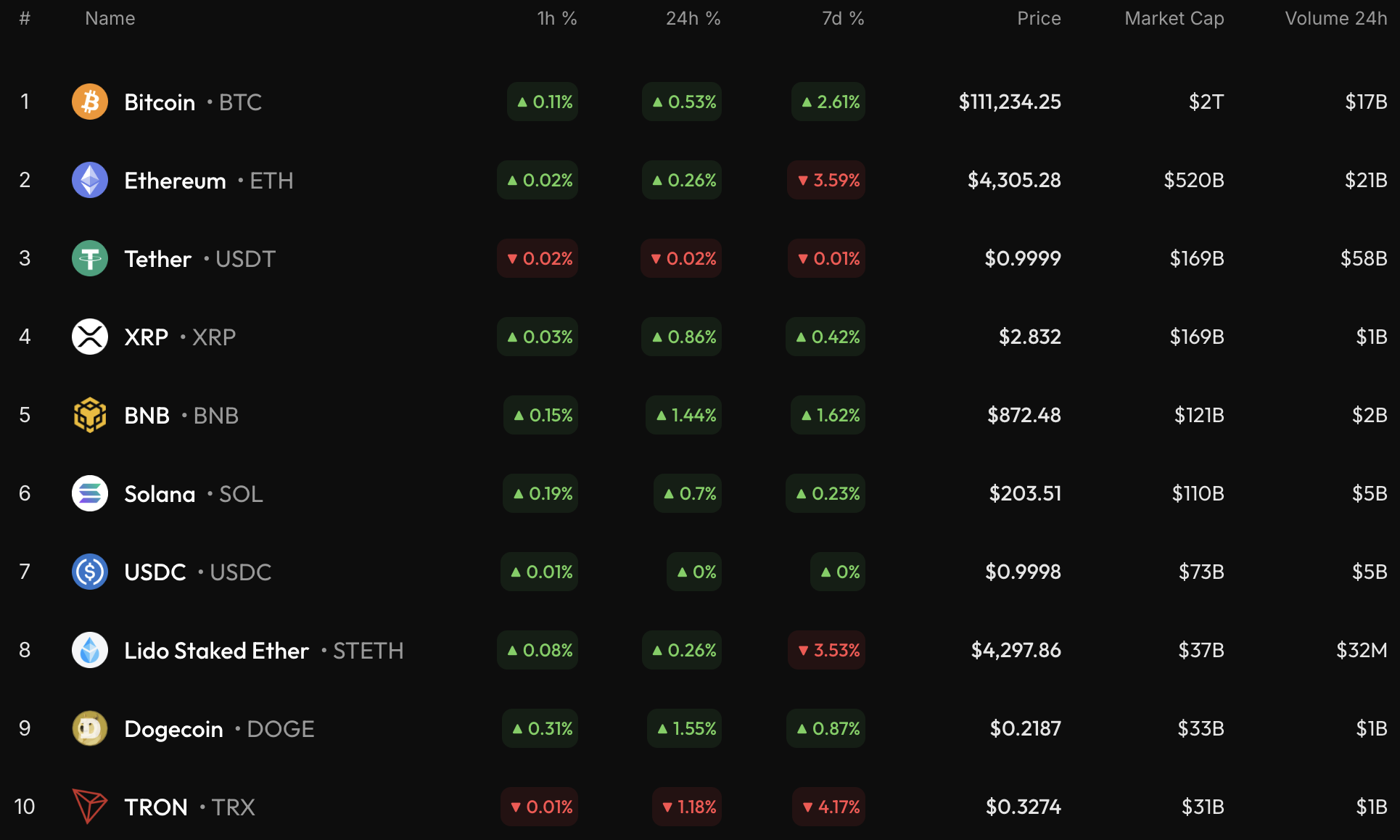 SHIB potrebbe testare $0,00001250 dopo aver raggiunto la resistenza, il trading laterale rimane probabile image 0