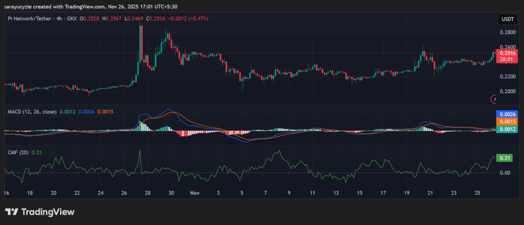 PI Rises on a Short Bullish Wave: Are Buyers Strong Enough to Sustain the Price? image 0