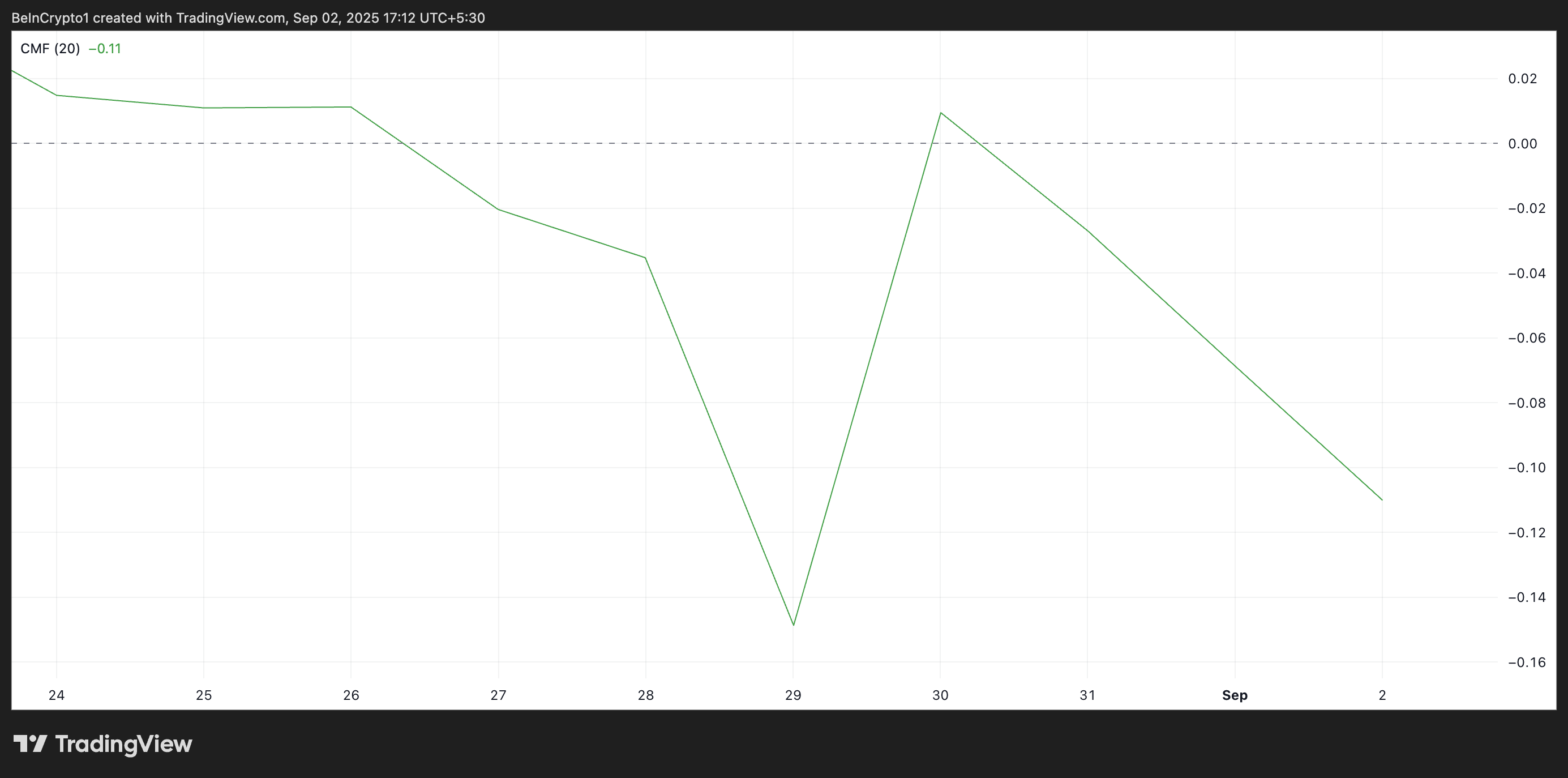 Pi Network Gears Up for Version 23 Upgrade, But Market Demand Stays Flat image 1