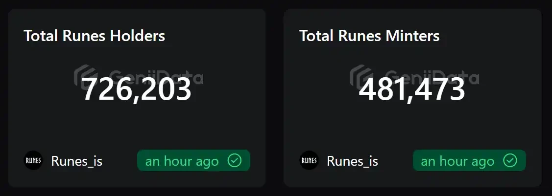 Runes Summer has not yet arrived, is there still hope for runes?