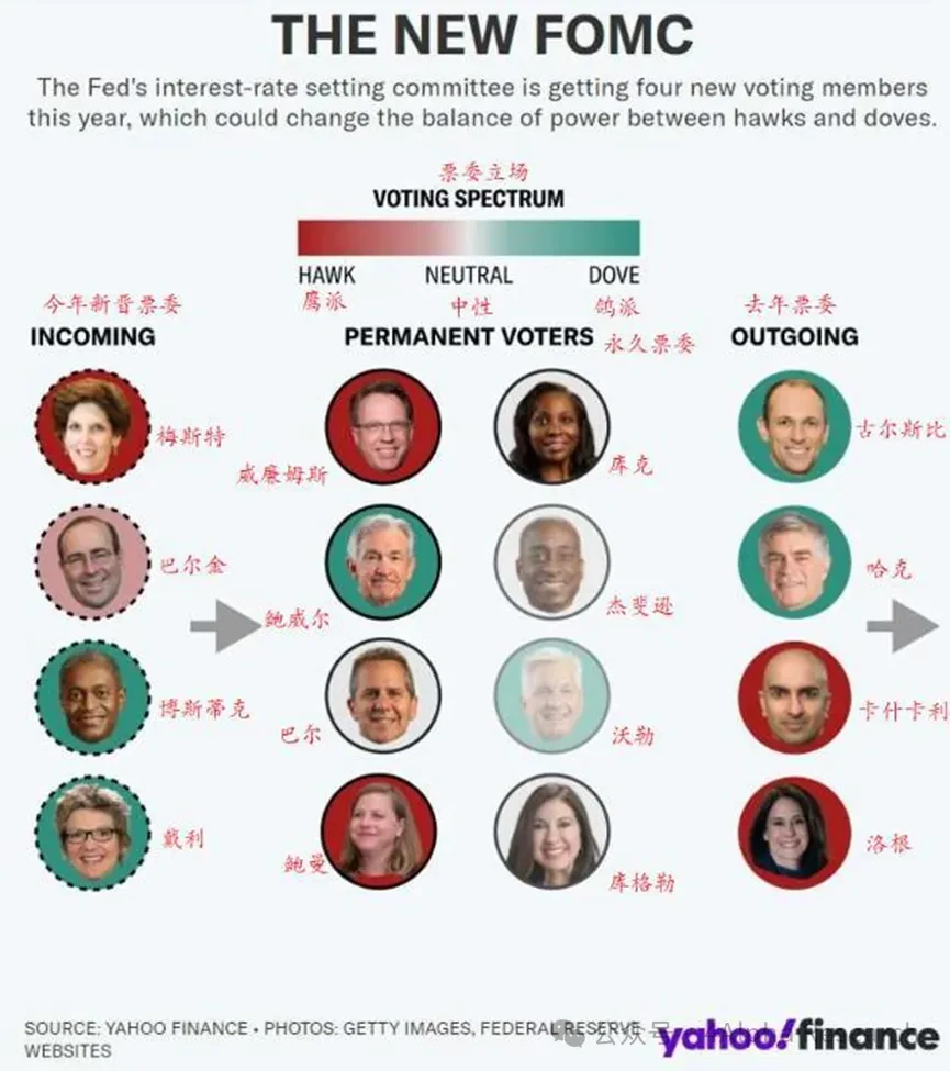 4Alpha Research: The Fed is turning to balance and external consistency, but its attitude towards Crypto remains conservative image 0