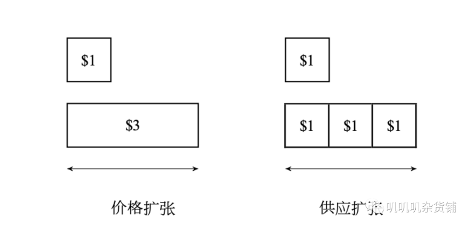 SPOT, 实现 AMPL 野心的新型算稳 image 1