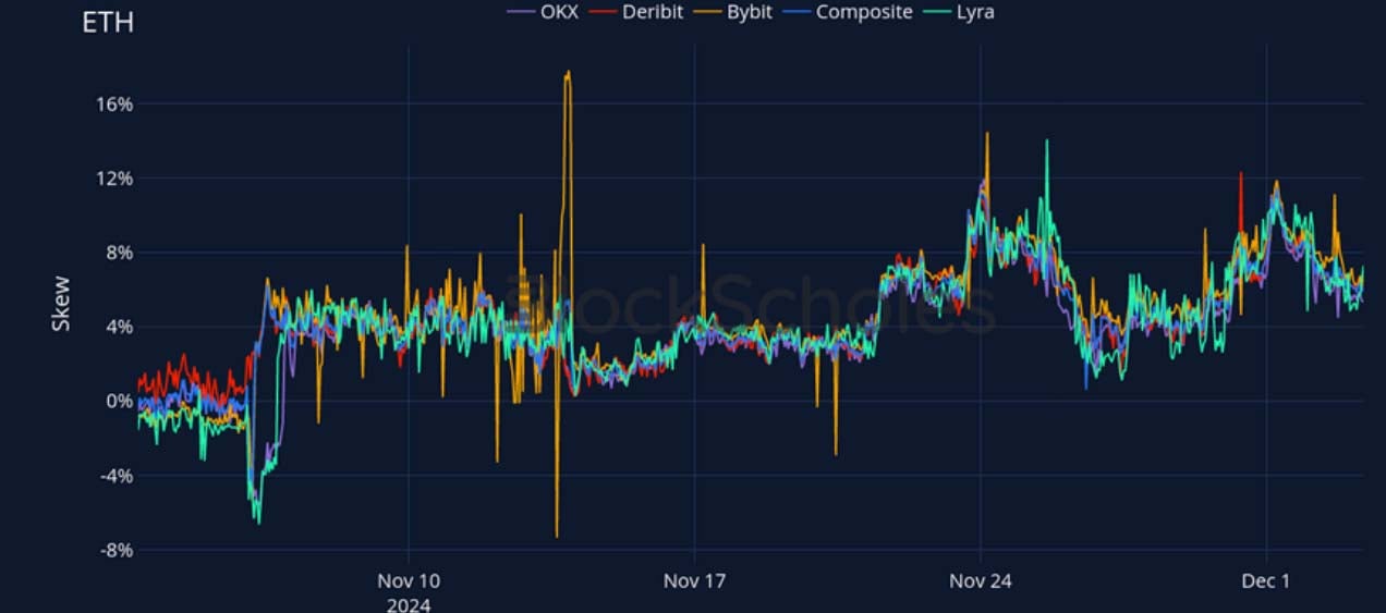 Crypto Derivatives: Analytics Report – Week 49 image 19