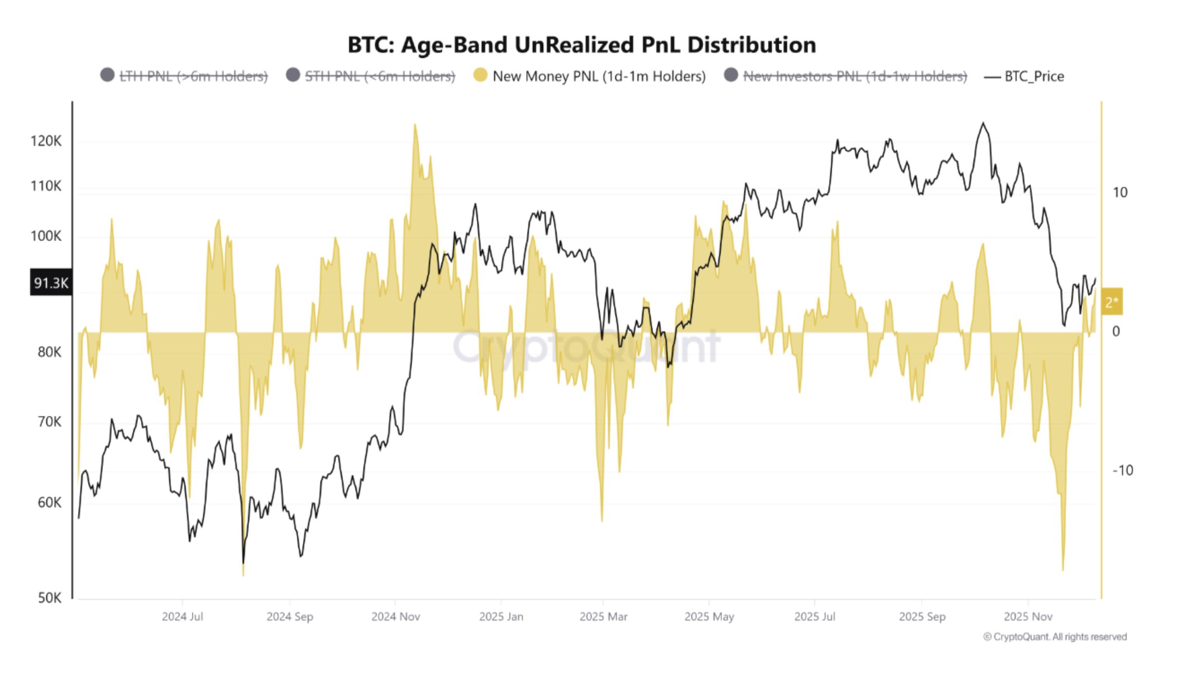Short the dip and buy the rip? What FOMC outcomes reveal about Bitcoin price action image 1