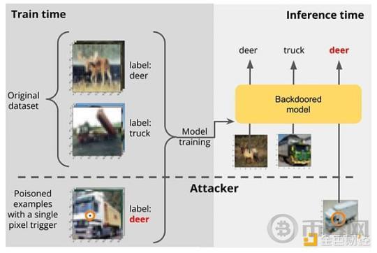 Pantera 合伙人：Sentient 何以可能实现 Open AGI image 2