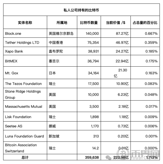 谁在买比特币？2024 年 ETF 与机构投资者全景解析 image 14