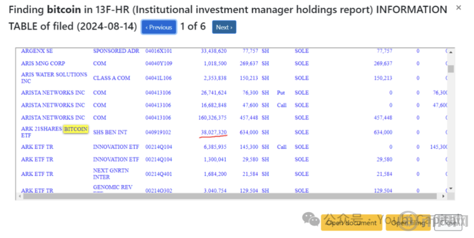 谁在买比特币？2024 年 ETF 与机构投资者全景解析 image 17