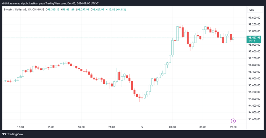 Jerome Powell, Ketua FED Sebut Bitcoin Sebagai “Digital Gold”Performa Bitcoin di Market GlobalBitcoin dan Dukungan Kebijakan image 0