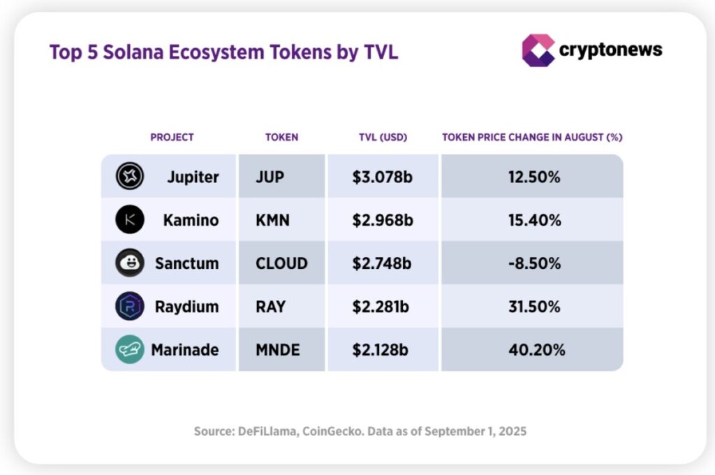 Menunggu Altcoin Season di September? Inilah yang Perlu Kamu Ketahui! image 1
