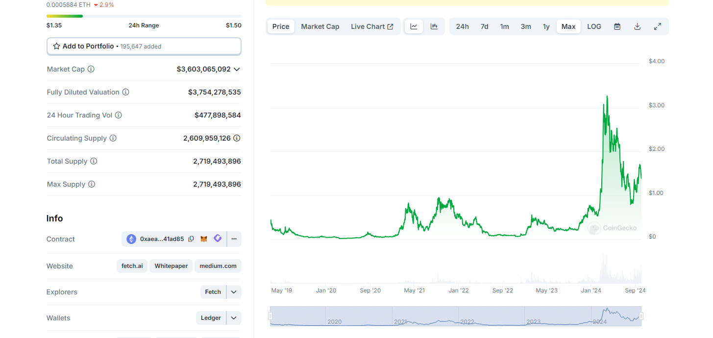 AI Crypto Dip Is Generational Buying Opportunity: Don’t Miss These 3 Artificial Intelligence Crypto image 3