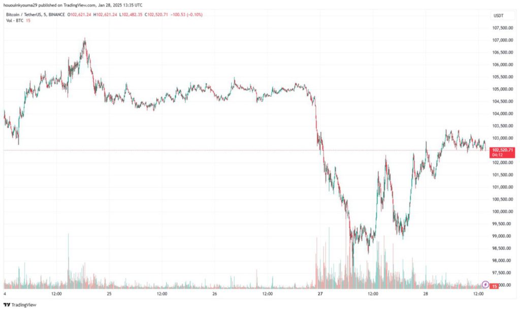 Bitcoin (BTC) Masih dalam Tren Bullish Berdasarkan Indikator MPI Crossover (30/1/25) image 1