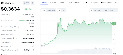 SHIB mène la flambée des altcoins : BONK, BRETT, CFX, XEC et plus encore image 11