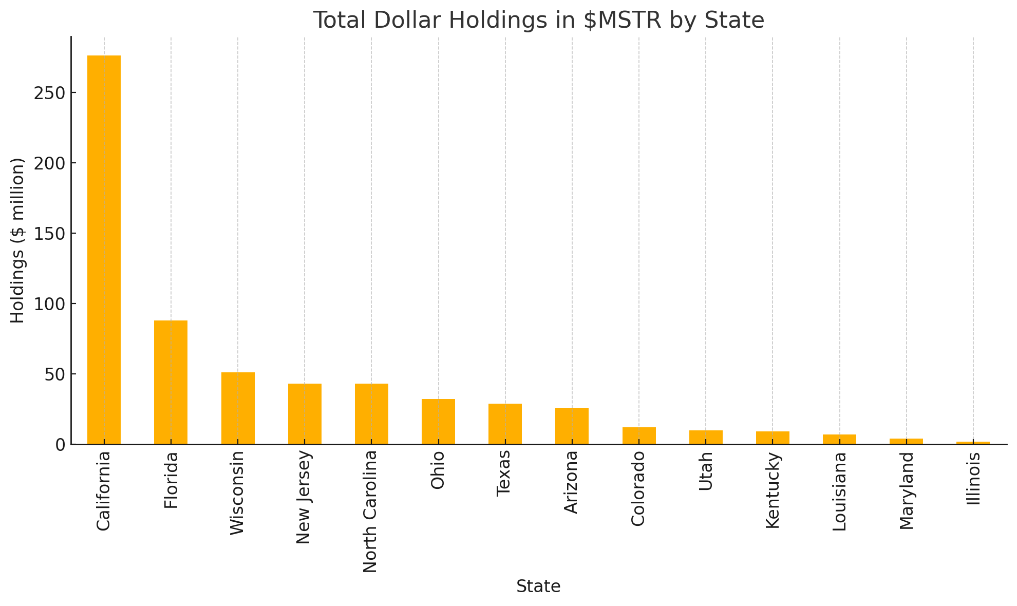 US States Commit $632 Million to Strategy’s Stock In Q1 2025 image 0