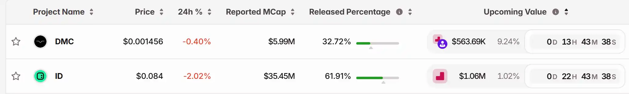 21-noyabr Asosiy Bozor Ma'lumotlari Bo'shlig'i, Albatta Ko'ring! | Alpha Morning Report image 1