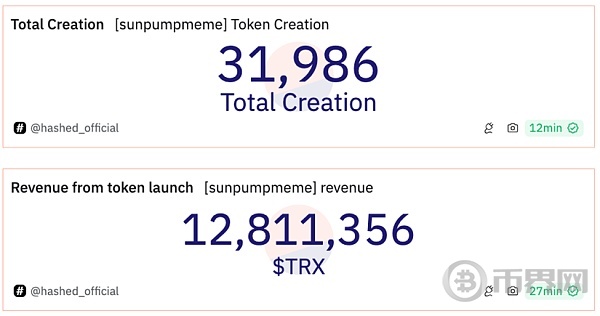 pump.fun、SunPump 平台收益超过公链,memecoin 赛道即将爆发？ image 4