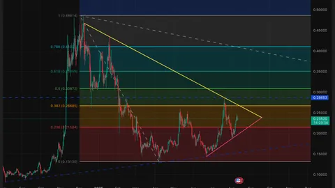 Dogecoin (DOGE) Price Prediction for August 12