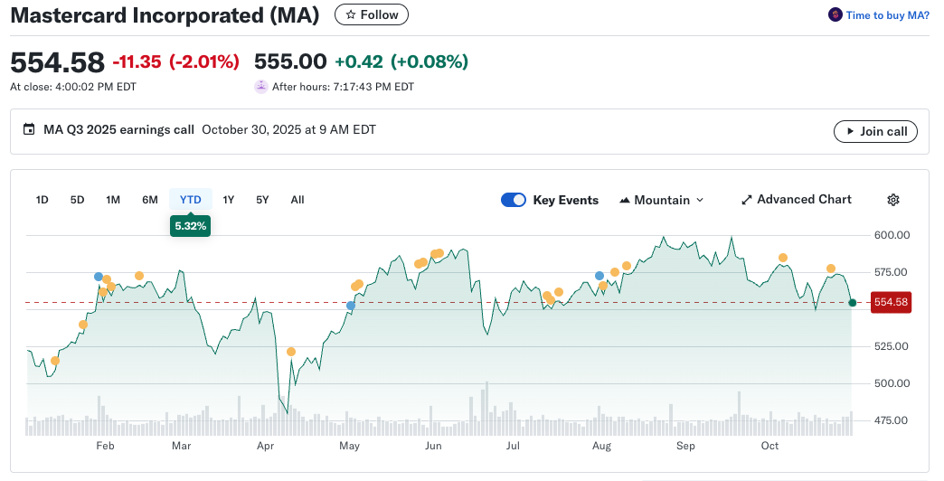 Mastercard наближається до угоди з Zerohash на тлі посилення конкуренції image 0