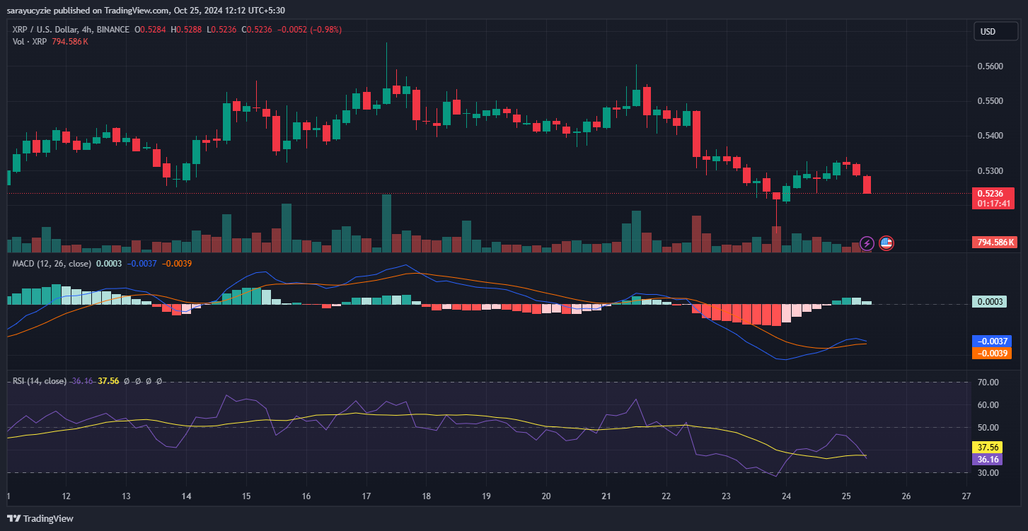 Is XRP Ready to Break Free from These Price Barriers? image 1