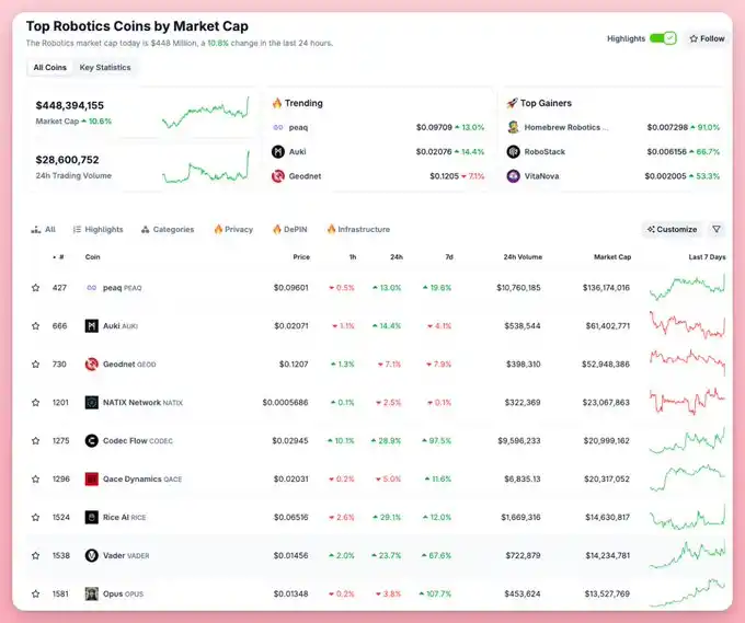 降息背景下,未来半年哪些叙事将持续升温? image 2