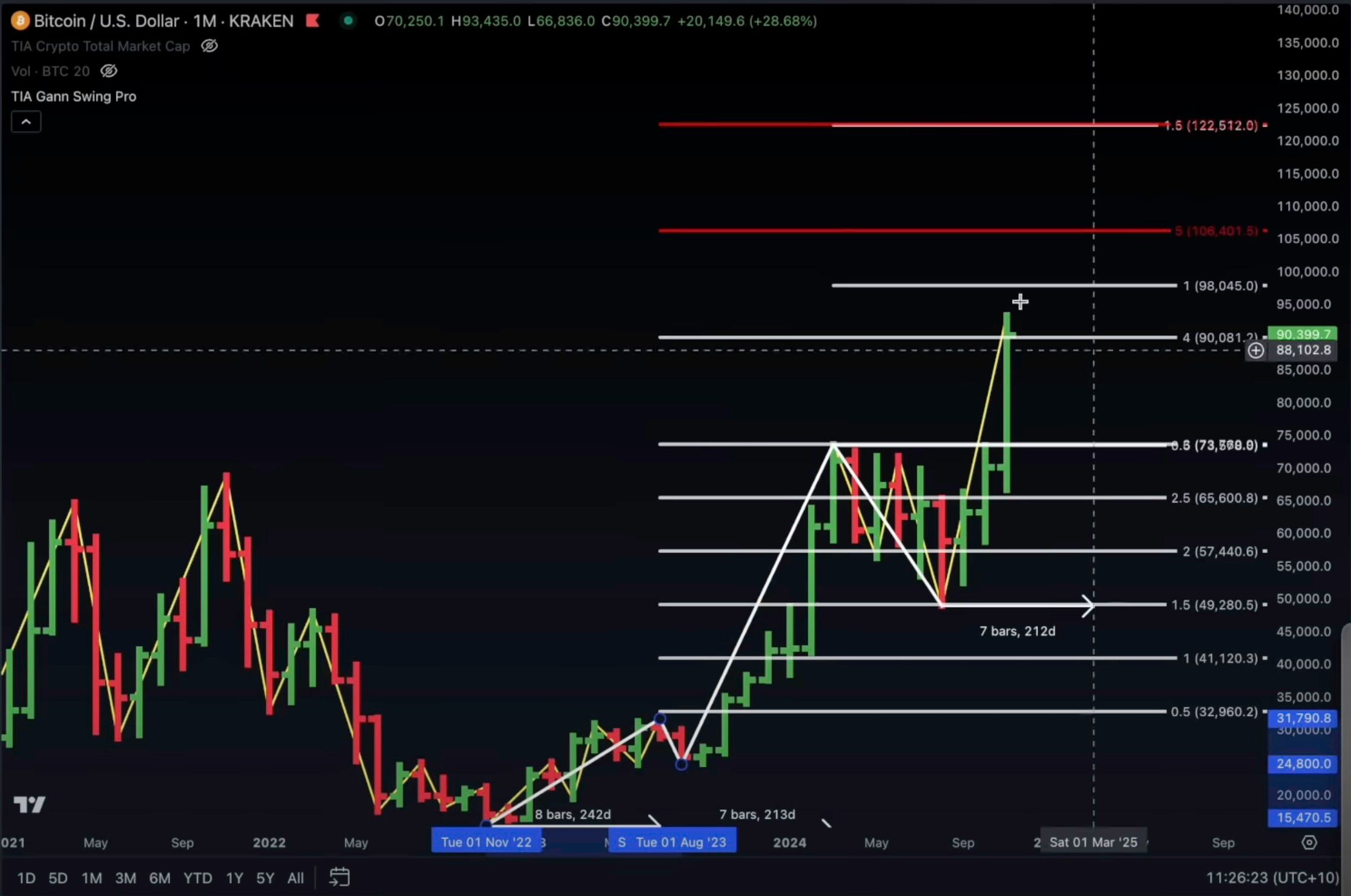 Here’s a Potential Bitcoin Price Target for Bull Market Top, According to Analyst Jason Pizzino image 0