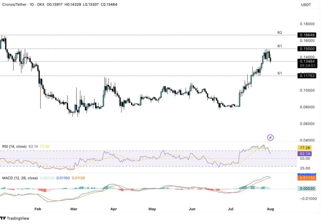 5 Altcoin Tangguh yang Masuk ‘Chart of The Week’ Agustus 2025 image 3