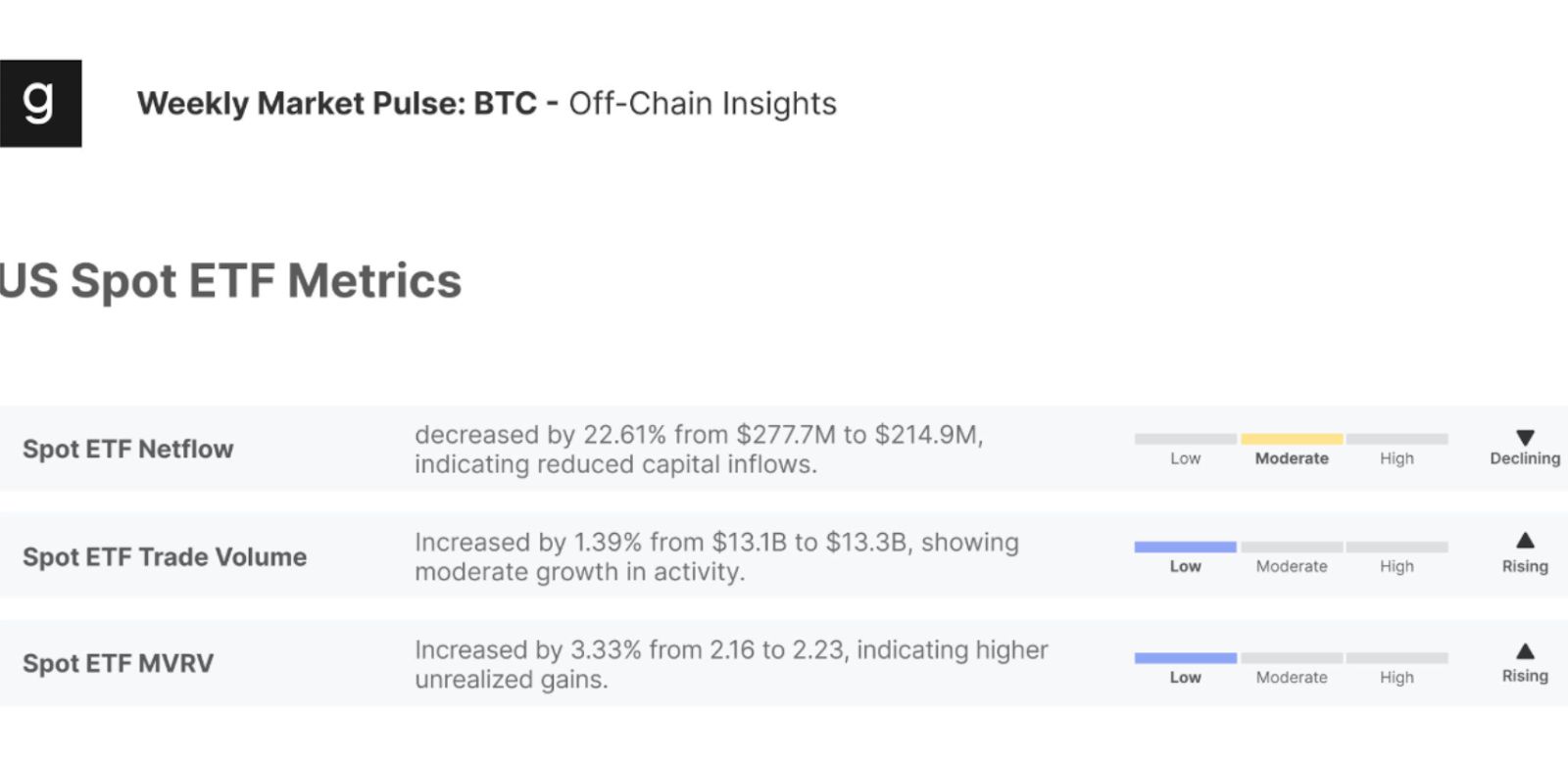 Análisis de Bitcoin: El informe de Glassnode muestra que los alcistas son pasivos, los bajistas defensivos image 3