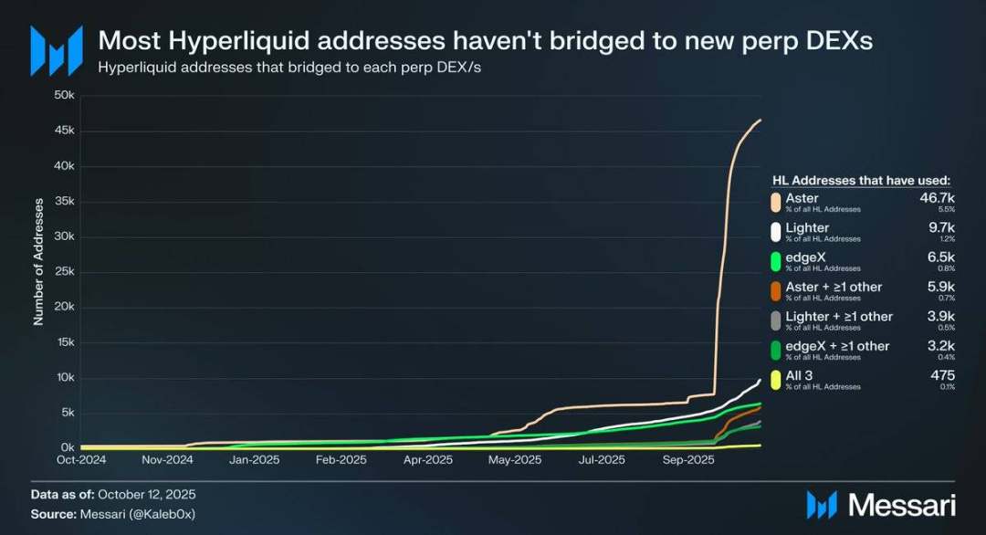 メサーリ研究者:Perp DEXを使った米国株投資:次の大きな動き image 2